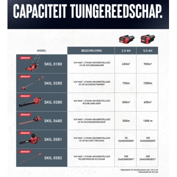 SKIL 40V Grasmaaier Brushless 49cm Incl. 5.0Ah Accu + Snellader 11 SKIL 40V Grasmaaier Brushless 49cm Incl. 5.0Ah Accu + Snellader - Image 9