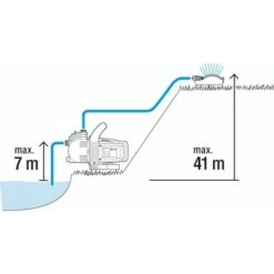 Gardena Besproeiingspomp 3500/4 -Tuingereedschap Verkoop 123 3143