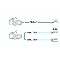 Gardena Besproeiingspomp 3500/4 -Tuingereedschap Verkoop 123 3144