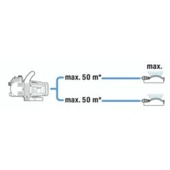 Gardena Classic Besproeiingspomp 3000/4 -Tuingereedschap Verkoop 123 3260