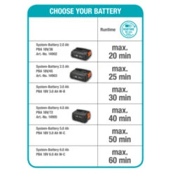 Gardena 18V Grasmaaier HandyMower 22cm (zonder Accu) -Tuingereedschap Verkoop 123 87