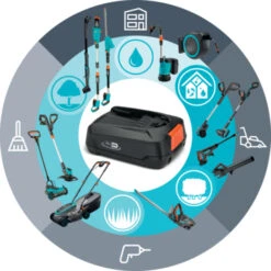 Gardena 18V Grasmaaier HandyMower 22cm Incl. 2,5Ah Accu + Lader -Tuingereedschap Verkoop 123 945