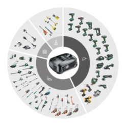 Gardena 2x18V Grasmaaier 32cm Powermax 32/36V (Incl 2 Accu's 2.5Ah + Oplader) -Tuingereedschap Verkoop 123 973